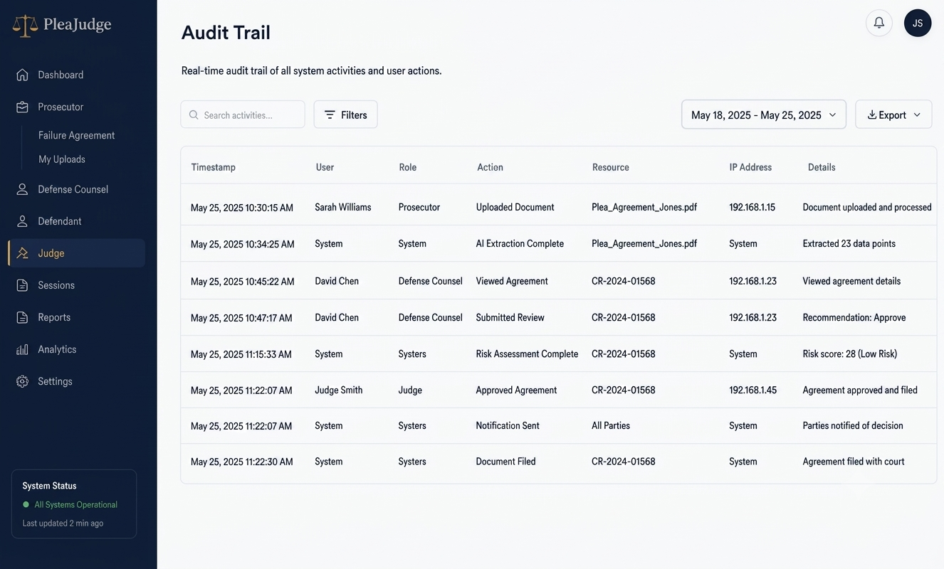 Real-time audit trail