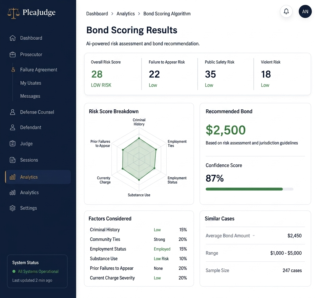 Bond Scoring Algorithm dashboard